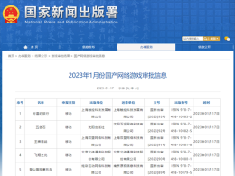 2023年首批88款游戲版號(hào)*新發(fā)放，88款游戲版號(hào)完整過審游戲名單