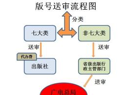 游戲版號詳解（游戲版號資質、游戲版號資料、游戲版號周期等）